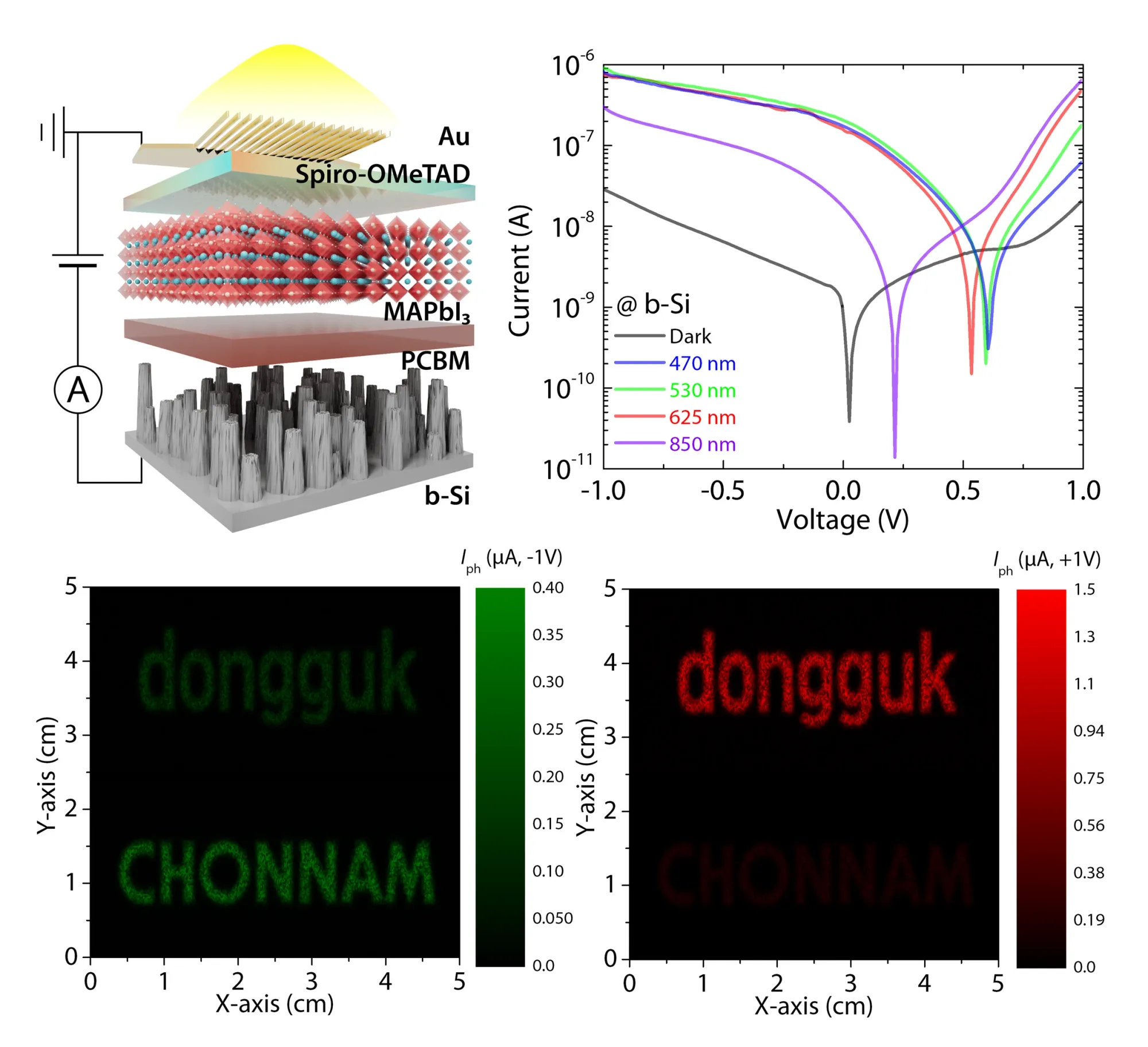 Perovskite Optoelectronics graphical abstract 1