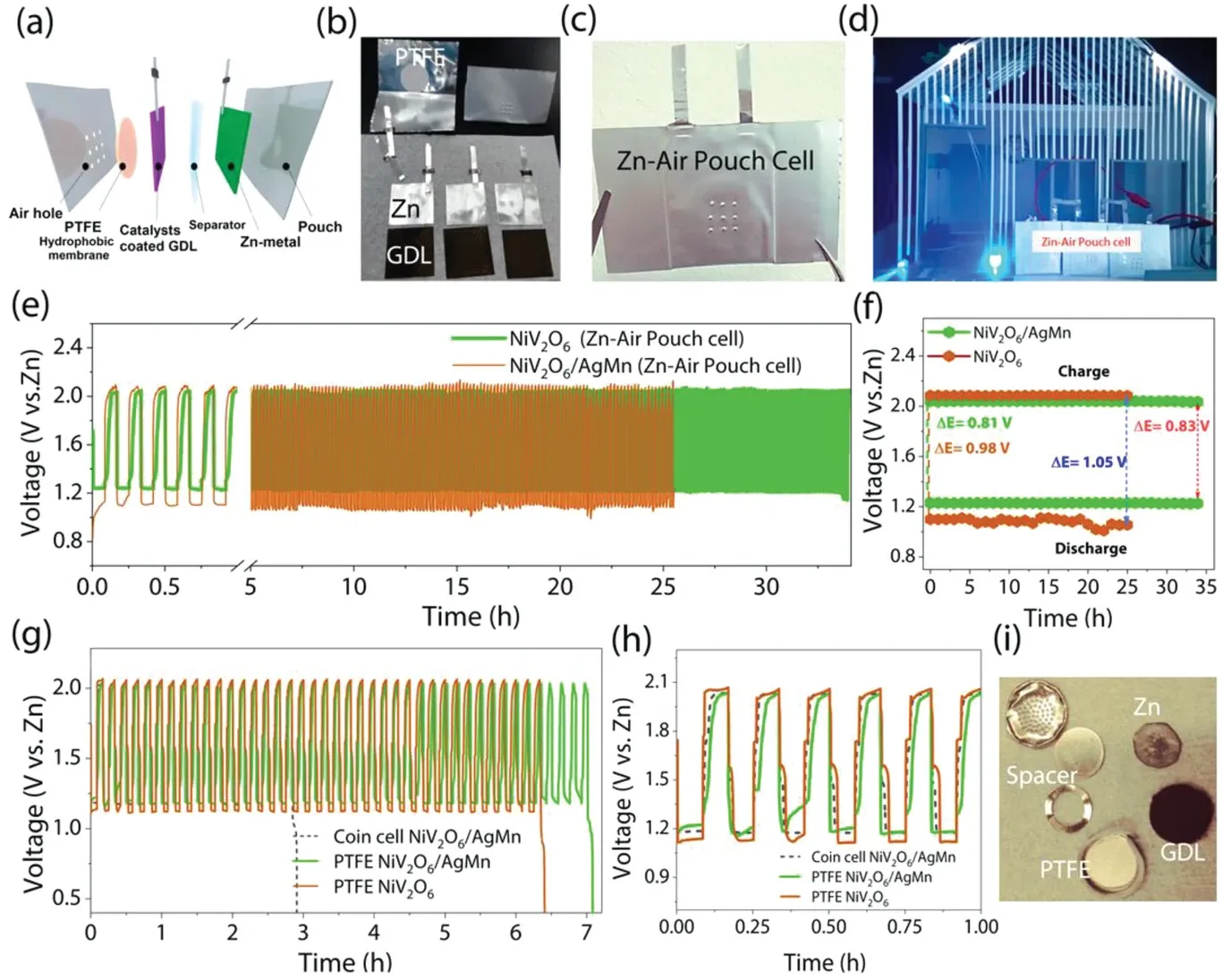 Secondary Batteries graphical abstract 2